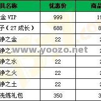 传奇SF的收费是否包含游戏内购买物品的费用？