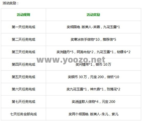 人民币玩家怎样在游戏当中快速的完成任务