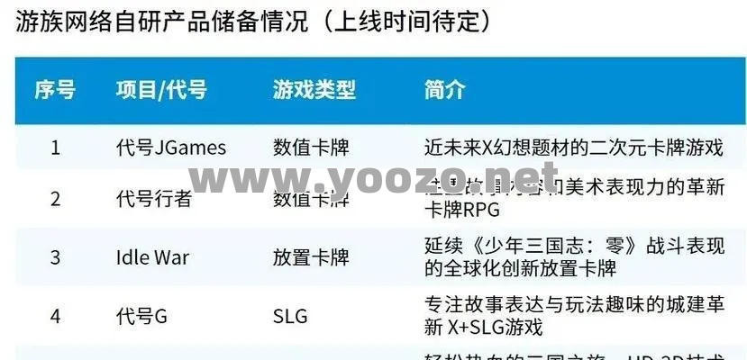专门针对游戏提供优质服务
