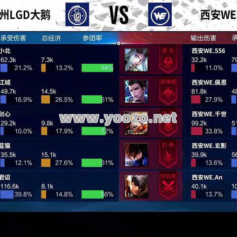 在游戏当中，从默默无闻到一鸣惊人