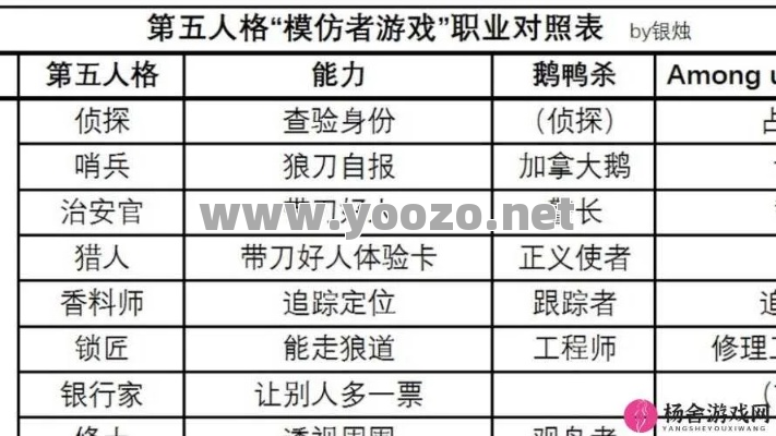 玩家如何对待各种职业才是正确的