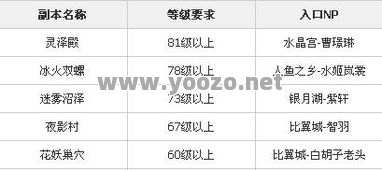 玩家最主要的两种升级方式学习