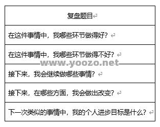 怎样让职业得到更好的发展