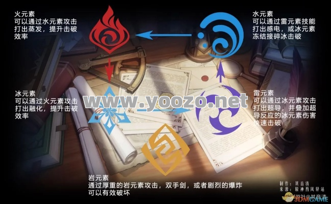 元神系统的基本原则是什么