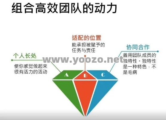 团队作战可以给我们带来优势