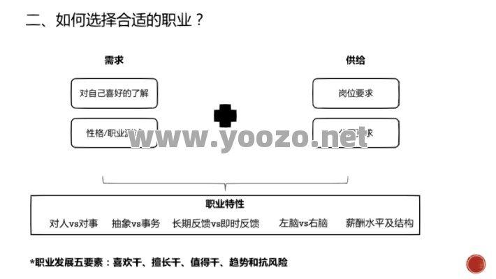 选择职业的过程中可以依据哪些情况