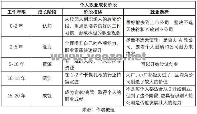 选择职业的过程中必须要知道的事情