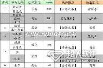 普通玩家如何才能够更好的驾驭各种职业