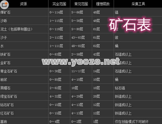 在游戏中矿石的采取和价值