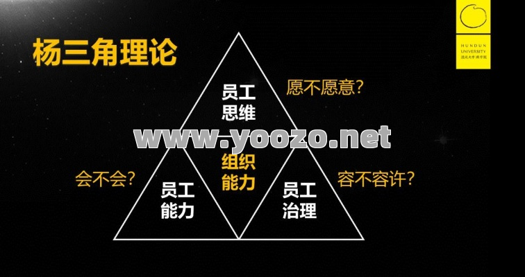 组队之后发挥不出来战斗力的原因分析
