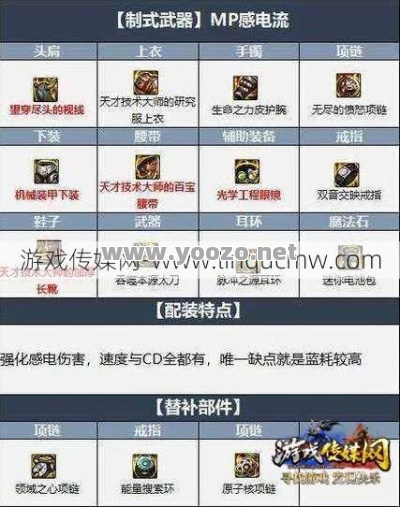 提升装备等级要注意的问题