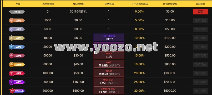 玩家获得经验值的途径都有哪些
