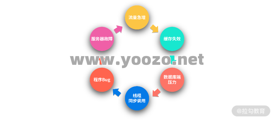 为何我们要重视整个的过程