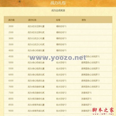 完成主线任务之后可以得到的奖励有哪些
