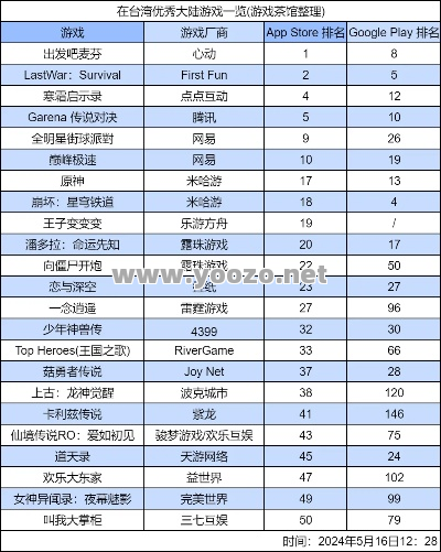 网络注册率比较高的一款游戏