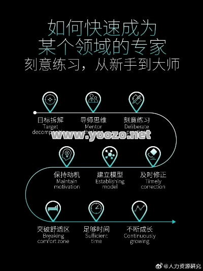 新玩家要做好哪些方面的学习