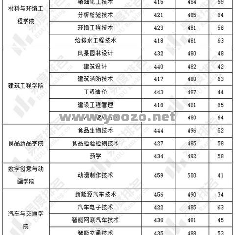如何才能够让职业变得更加的厉害