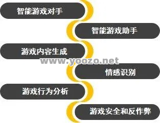 对游戏信息的掌握有利于玩出水平