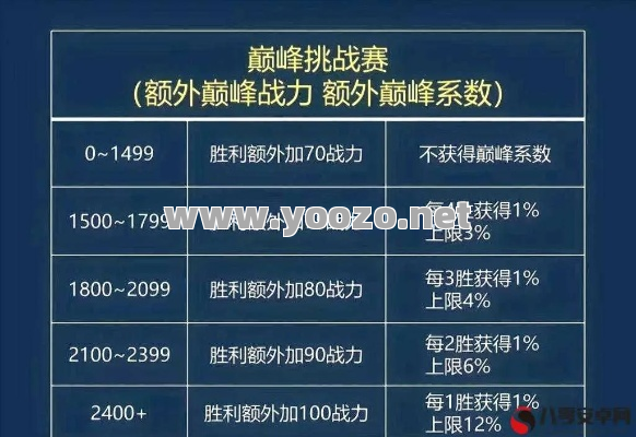 提高战斗力的一些方法