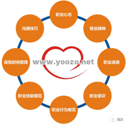 长期坚持做好职业发展的原因