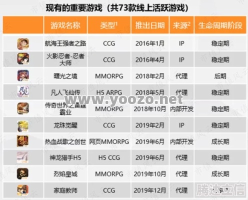 玩家怎样做好对未来升级的规划