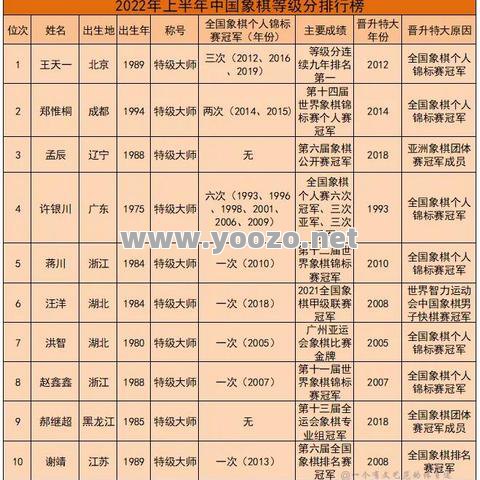 高等级的时候要如何来升级