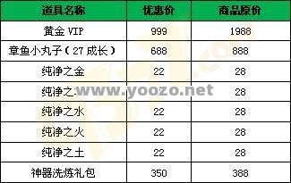 传奇SF的收费是否包含游戏内购买物品的费用？