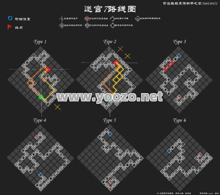 传奇SF迷宫攻略路线图大全如何获取？