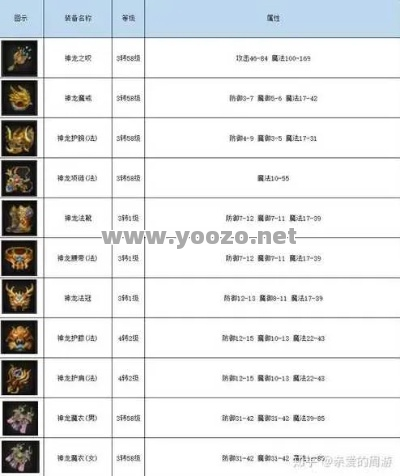 热血传奇手游如何提升宝石装备的属性？